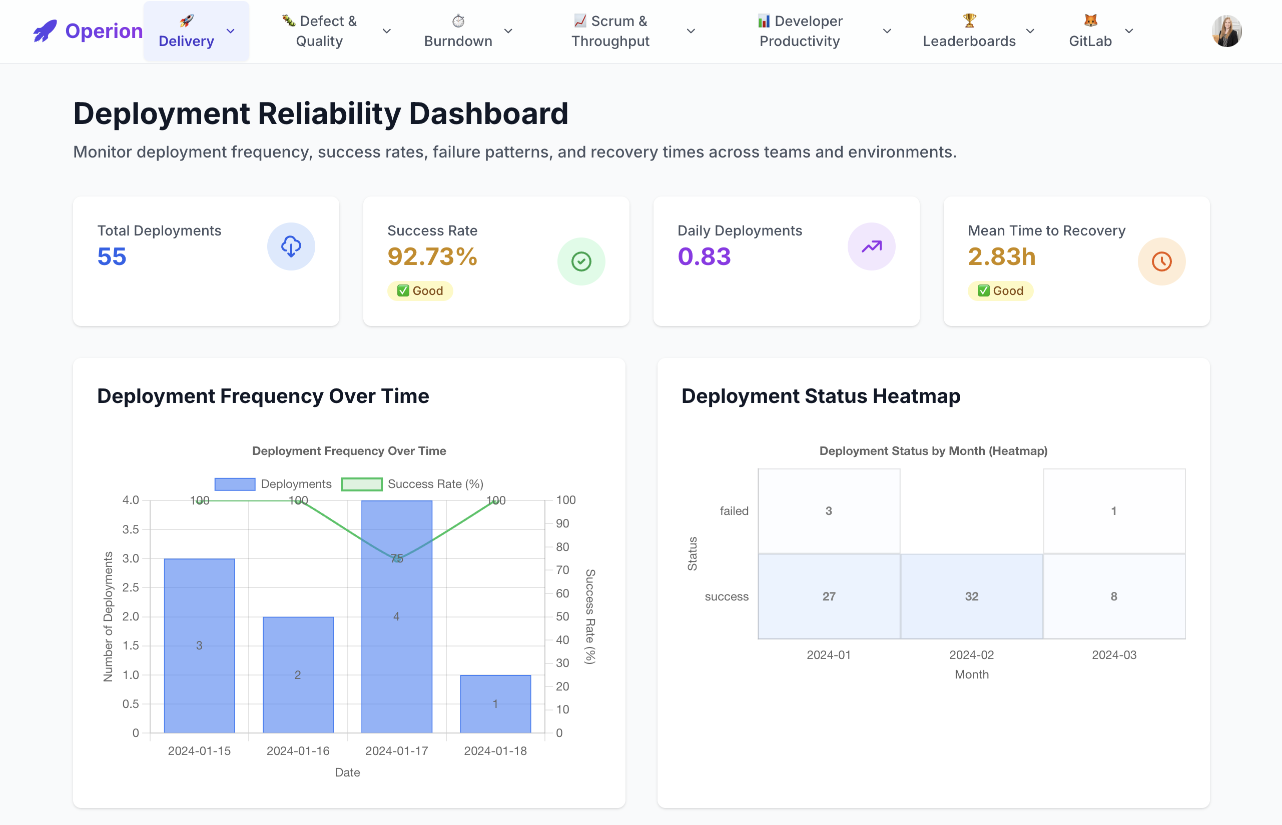 AI-Powered Executive Dashboard