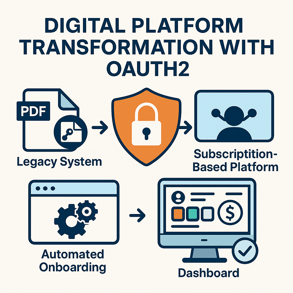 B2B Platform & OAuth2 Transformation